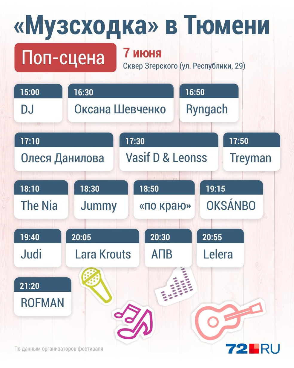 Источник: Дмитрий Гладышев / 72.RU