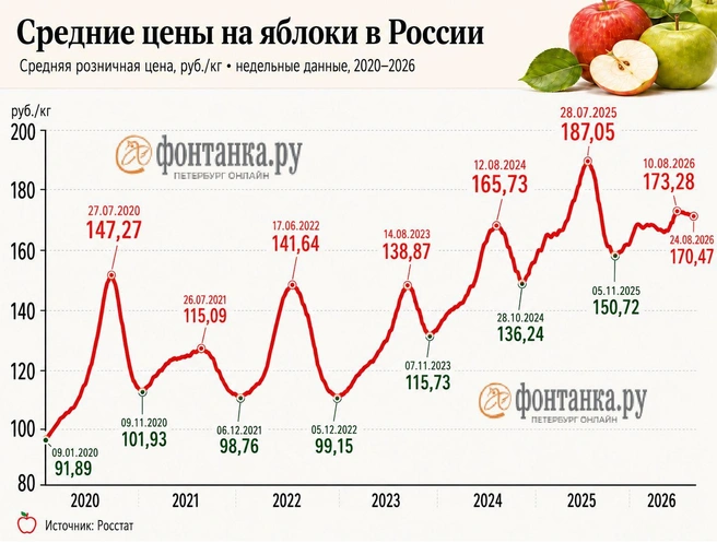 Источник: «Фонтанка.ру»