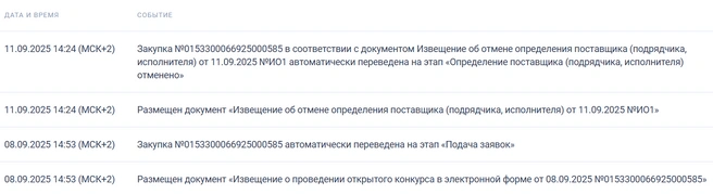 Журнал событий | Источник: Госзакупки