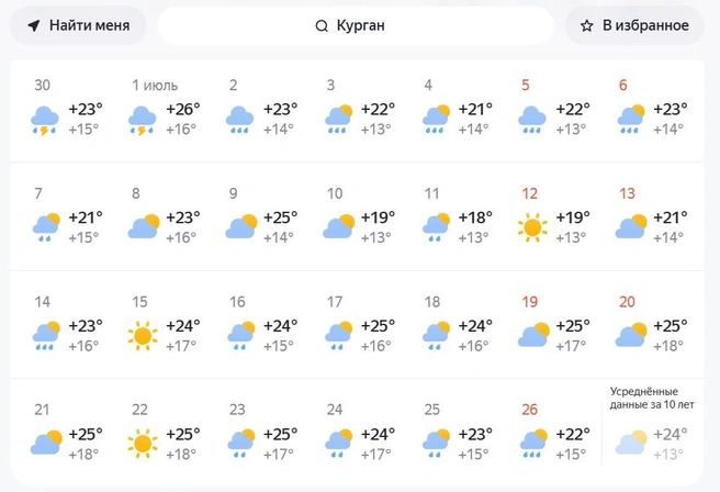 Здесь прогноз лучше | Источник: https://yandex.ru/pogoda