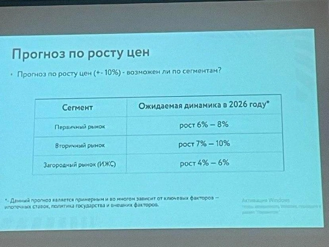 Прогнозируемые темпы роста цен на недвижимость в 2026 году по данным компании «Этажи». | Источник: Радик Енчу / 72.RU