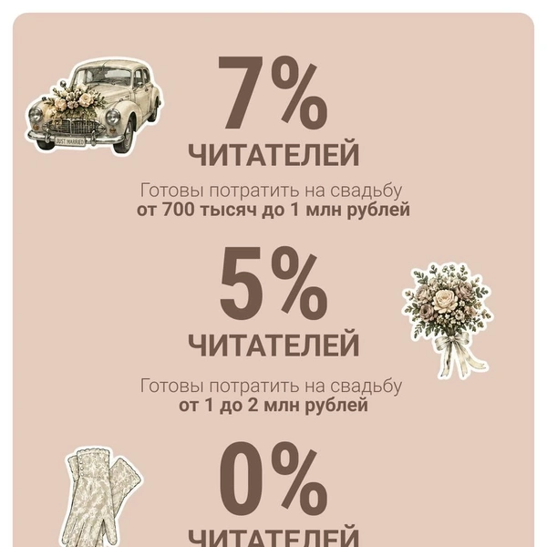 Желающих потратить около миллиона рублей заметно меньше | Источник: Анастасия Гусева / 63.RU