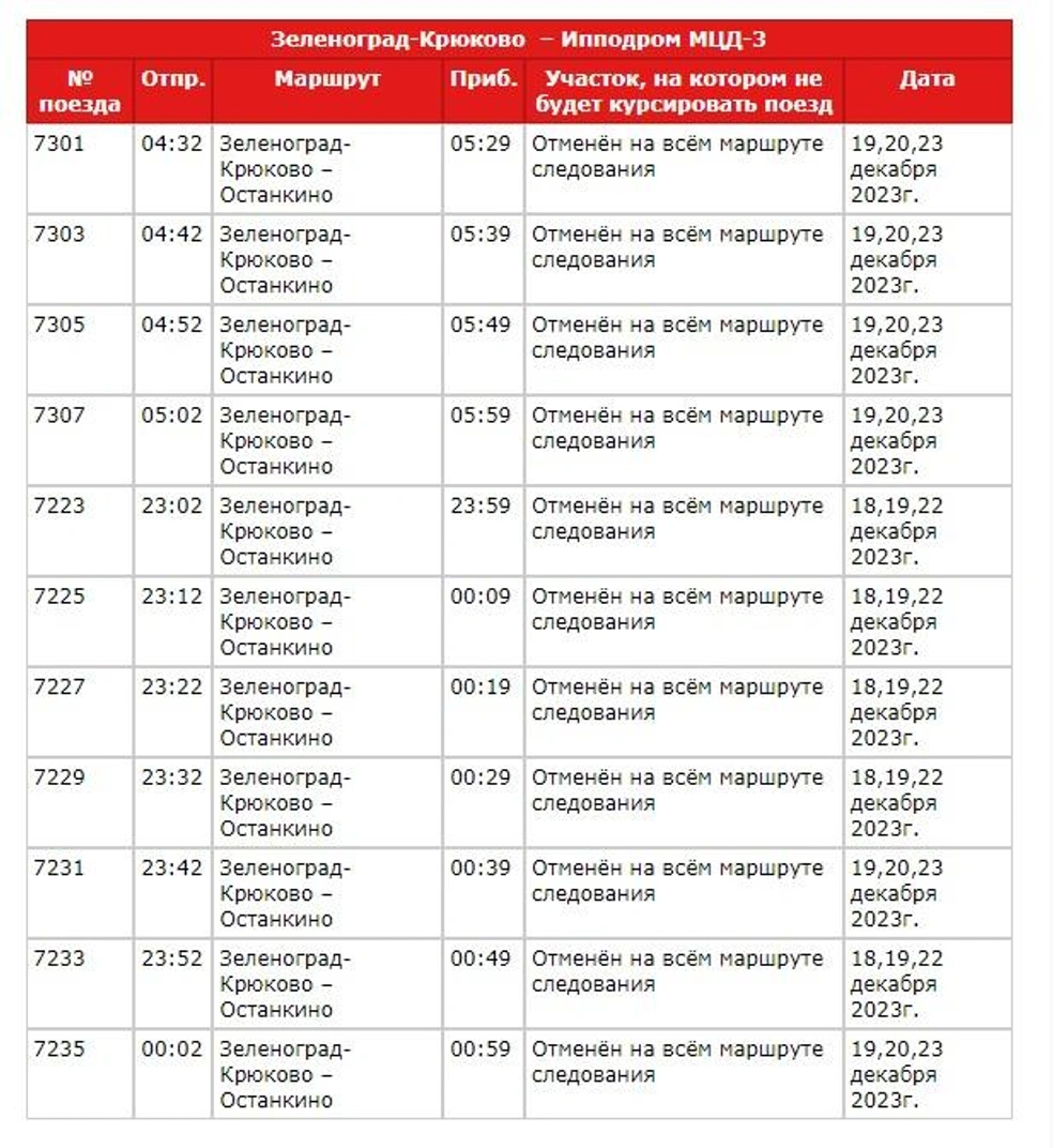 Расписание электричек Крюково - Останкино