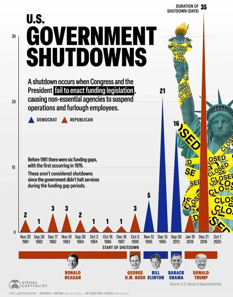 Источник: Visual Capitalist