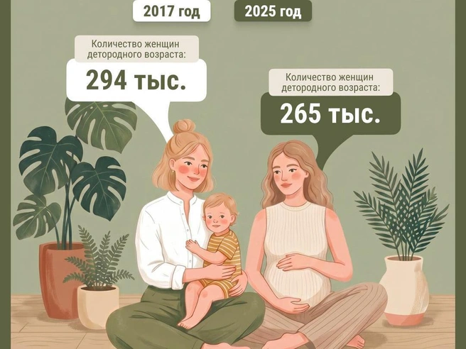 В регионе уменьшилось количество женщин детородного возраста и показатели рождаемости | Источник: Серафима Пантыкина / Городские медиа