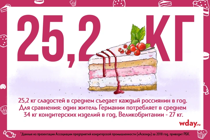 Кондитер «ИП Пирогова»: от домашних десертов до съедобного реквизита в кино