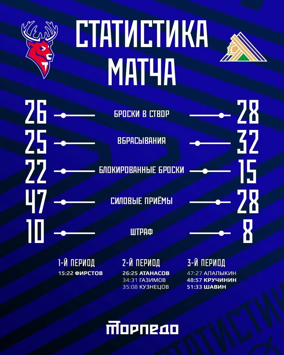 Статистика игры | Источник: torpedonn / Vk.com