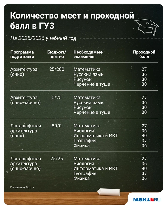 Источник: Евгения Бикунова / Городские медиа