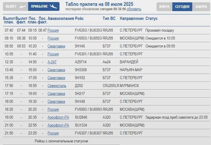 Источник: Arhaero.ru