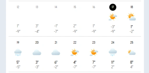 Ну где же солнышко? | Источник: accuweather.com