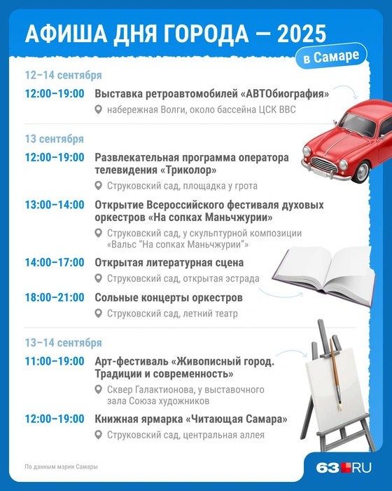 Источник: Юрий Скулыбердин / Городские порталы