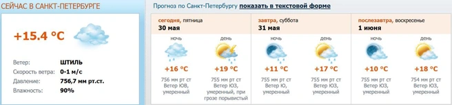 Источник: www.meteo.nw.ru
