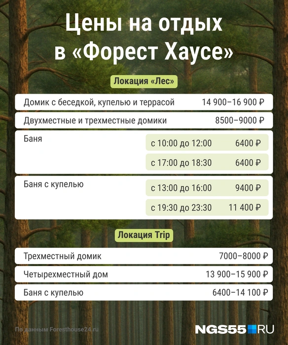Такие цены предлагают на двух локациях  | Источник: Мария Романова / Городские медиа 