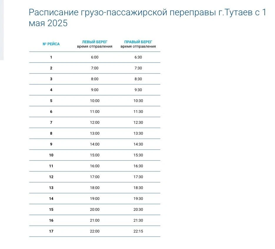 Расписание движения речного транспорта в Тутаеве | Источник: Ярославский речной порт