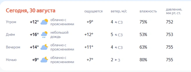 Днём будет +16 и небольшой дождь, вечером +14 и без дождя&nbsp;— показывает «Яндекс погода» | Источник: yandex.ru/pogoda
