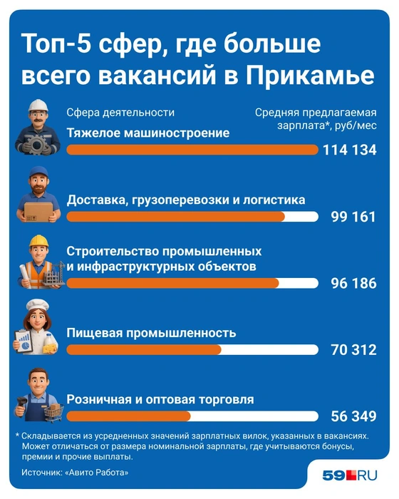 Источник: Полина Авдошина / Городские медиа
