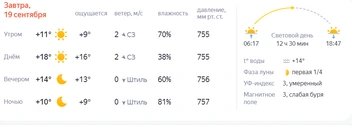 Источник: gismeteo.ru