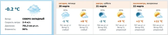 Скриншот с meteo.nw.ru
