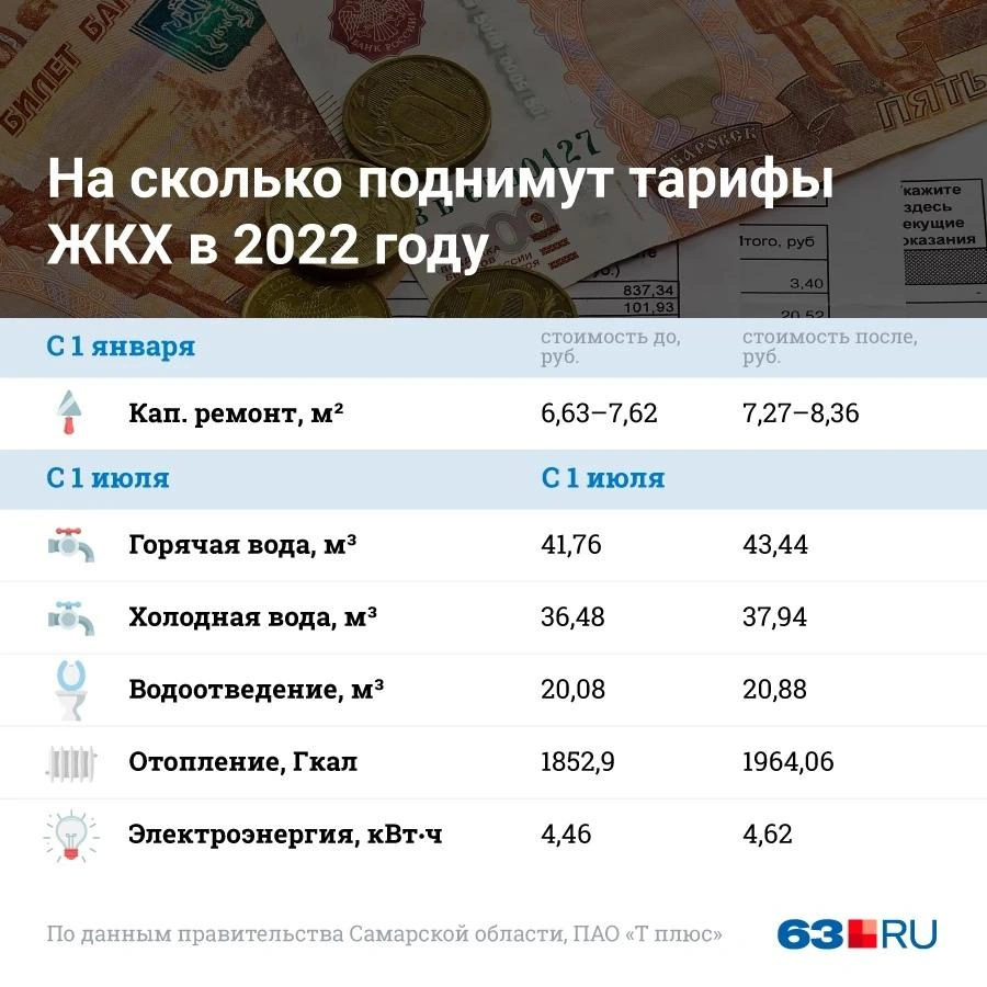 Сколько платить за коммуналку в 2022-м 26 декабря 2021 - 26 декабря 2021 -  63.ру