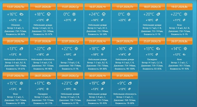 Июль станет дождливым  | Источник: iul.u-zonta.ru