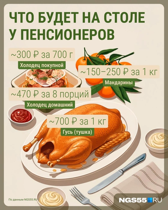 Покупной холодец с домашним не сравнится! | Источник: Серафима Пантыкина / Городские медиа