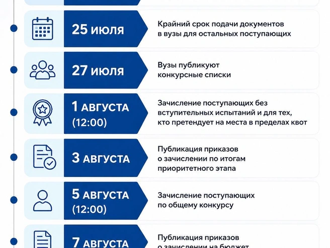 Источник: «Фонтанка.ру»/Chat GPT