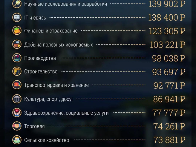 Источник: Филипп Сапегин / E1.RU