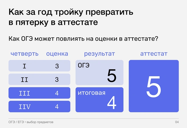 Получить хороший аттестат и вычистить пробелы, накопленные в средней школе, чтобы в 10–11-м классе готовиться к ЕГЭ, уже имея хорошую базу | Источник: Ирина Калмыкова