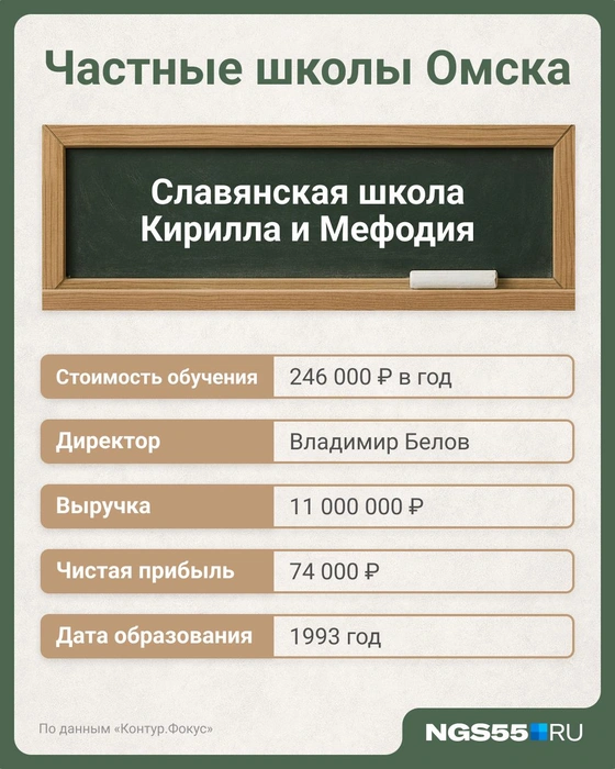 Школа появилась в прошлом столетии  | Источник: Евгения Бикунова / Городские медиа