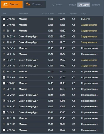 Источник: международный аэропорт Волгоград