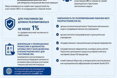 На Чукотке ввели резервирование рабочих мест для ветеранов СВО