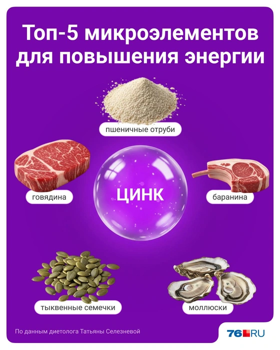 Пять продуктов, богатых цинком | Источник: Полина Авдошина / Городские медиа