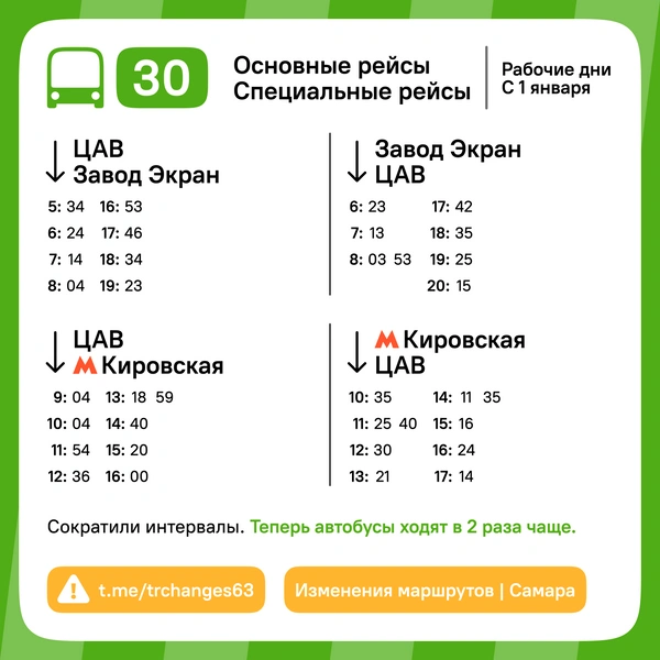 Источник: Департамент транспорта Самары