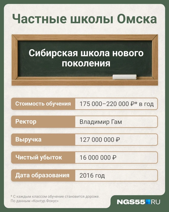 Довольно молодое учебное заведение  | Источник: Евгения Бикунова / Городские медиа
