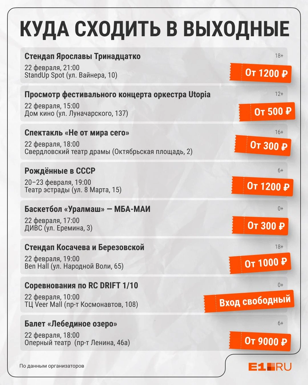 Источник: Филипп Сапегин / E1.RU