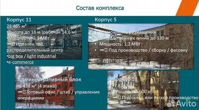 Краткое описание корпусов | Источник: avito.ru