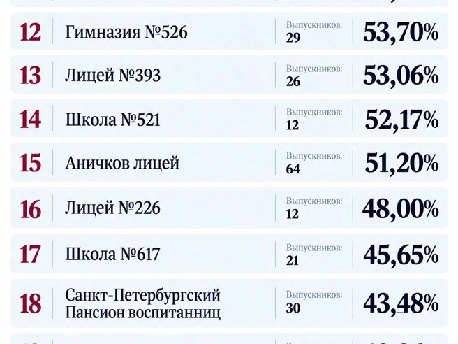 Источник: www.ege.spb.ru