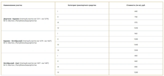 Размер платы за проезд от Дюртюлей до Ачита | Источник: tskad.ru