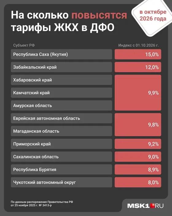 Пенсии и зарплаты вырастут, но за доходами начнут следить: законы октября