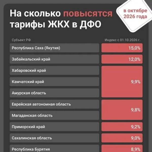 Источник: Юрий Скулыбердин / Городские медиа