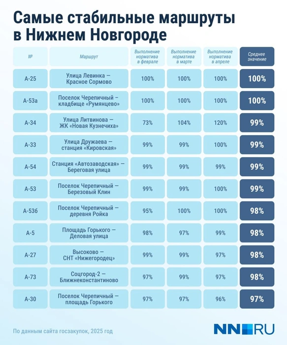 Источник: Городские медиа