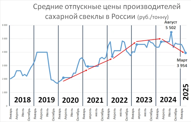 Источник: «Фонтанка.ру»