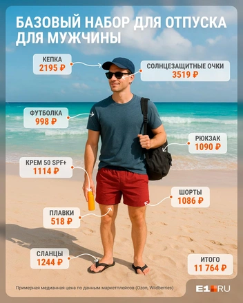 Базовый набор для курортного отдыха для мужчины | Источник: Семен Казьмин / Городские медиа