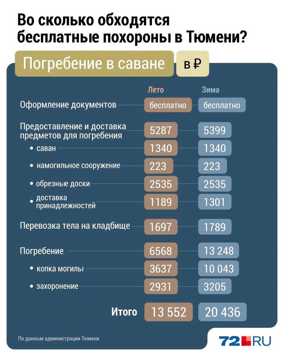 Источник: Дмитрий Гладышев / Городские медиа