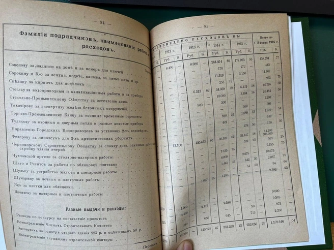 Следы мастерской Шульца в отчете Петроградского Благородного Собрания за 1915 год | Источник: предоставлено «НИиПИ Спецреставрация»