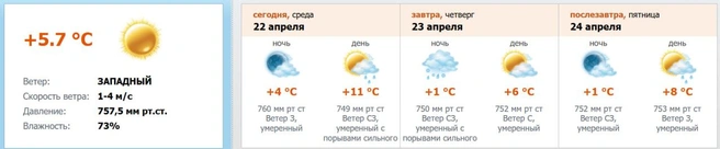 Источник: скриншот с meteo.nw.ru