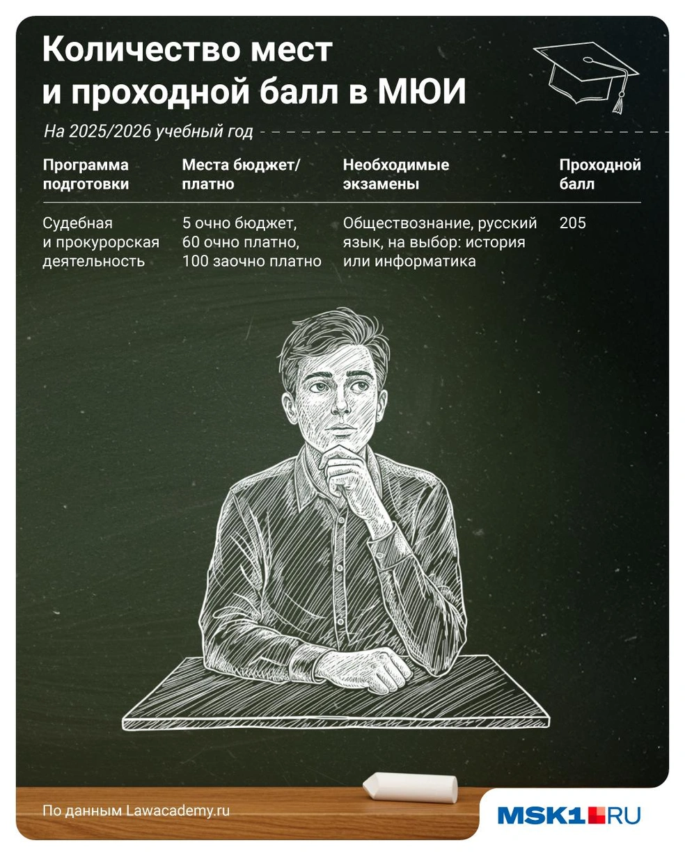 Источник: Полина Авдошина / Городские медиа