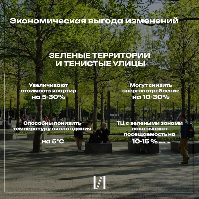 Экономическая выгода для застройщиков от создания зеленых территорий | Источник: Институт градостроительства Краснодарского края