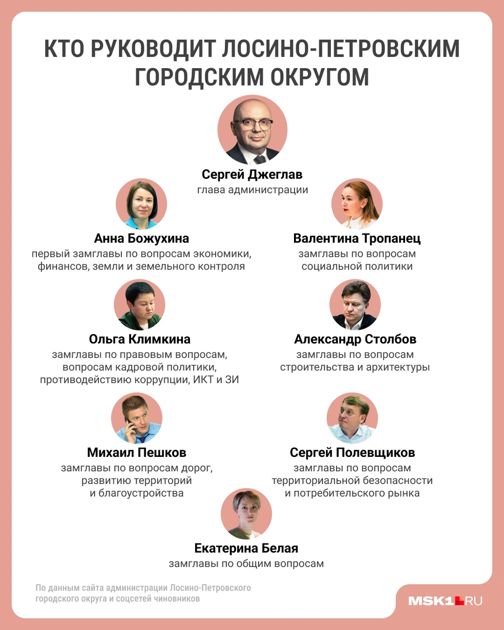 Рассказываем, кто сейчас руководит подмосковным Лосино-Петровским | Источник: Полина Авдошина / Городские медиа