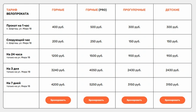 Источник: Redgorod.ru